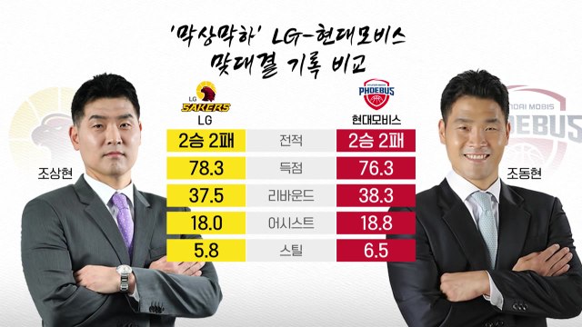 '코트 강타!'...조상현·조동현 쌍둥이 감독 전성시대 / YTN
