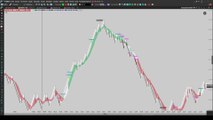 Entrada do Indicador Salva Vidas em 02/02/2023 - Masqueico Trader #shorts