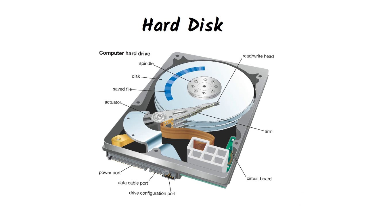 HDD vs SSD Hard Disk Drive vs Solid State Drive Explained ⚡ Speed
