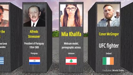 Most Famous Person From Every Country | Happy Vibes