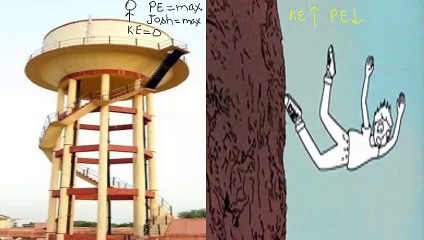 Bernoulli's Principle- How it Works and Real-World Applications