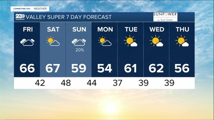 23ABC Weather for Friday, February 3, 2023