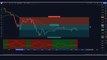 Zero Loss Trading Strategy _ Zero Risk _ Go On Signal Take Profit _ Cm Sling Shot System Indicator