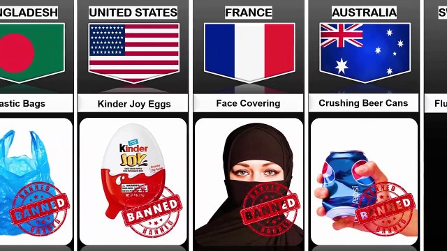 Ban Things from Different Countries || Things banned around the world