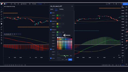 Consistent profits _ Make a lot of money _ Trailing take profit strategy _ MacD