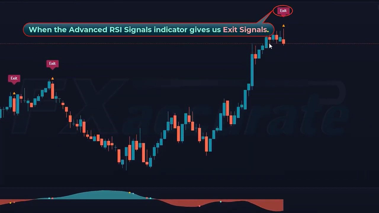 CRAZY RSI Trading Strategy with The Most Accurate Buy Sell Signal Indicator