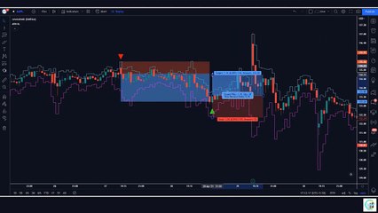 Easiest #StockMarket Strategy _ #Automatic Support Resistance _ Support Resistan