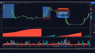 Heiken Ashi _ 254_Profit In Minutes _ 5 min Scalping Trading Strategy _ BBBY Sto