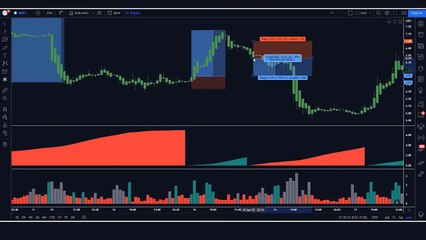 Heiken Ashi _ 254_Profit In Minutes _ 5 min Scalping Trading Strategy _ BBBY Sto