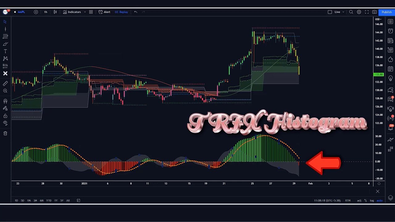 Heikin Ashi reversal points indicator _ Heikin Ashi indicator which will make yo