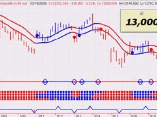 Stock Market Outlook