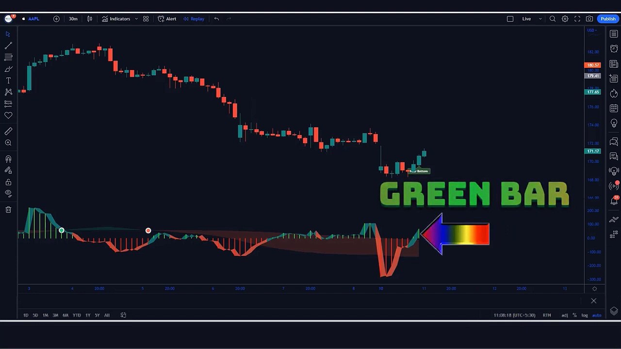 I Tested 99_ Win Rate 1 Minute Scalping Trading Strategy _ TSI CCI Hull Indicato