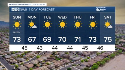 Sunday Winds Bring Warm Weather and Clear Skies ☀️