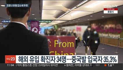 토요일로는 7개월 만에 최소 확진…감소세 지속