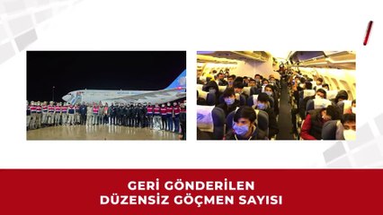 Yurt genelinde son bir haftada 2 bin 281 düzensiz göçmen yakalandı