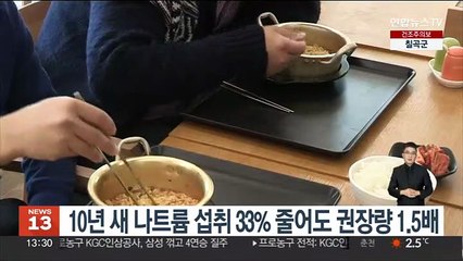10년 새 나트륨 섭취 33% 줄어도 권장량 1.5배