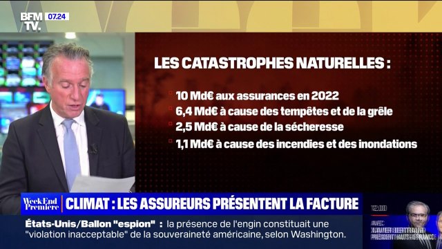 Le réchauffement climatique menace l'équilibre financier du régime de couverture des catastrophes naturelles