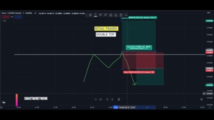 Smart Money vs Retail Investors | समझें ट्रेडिंग के अंतर | Hindi | SMC Part-1 📈