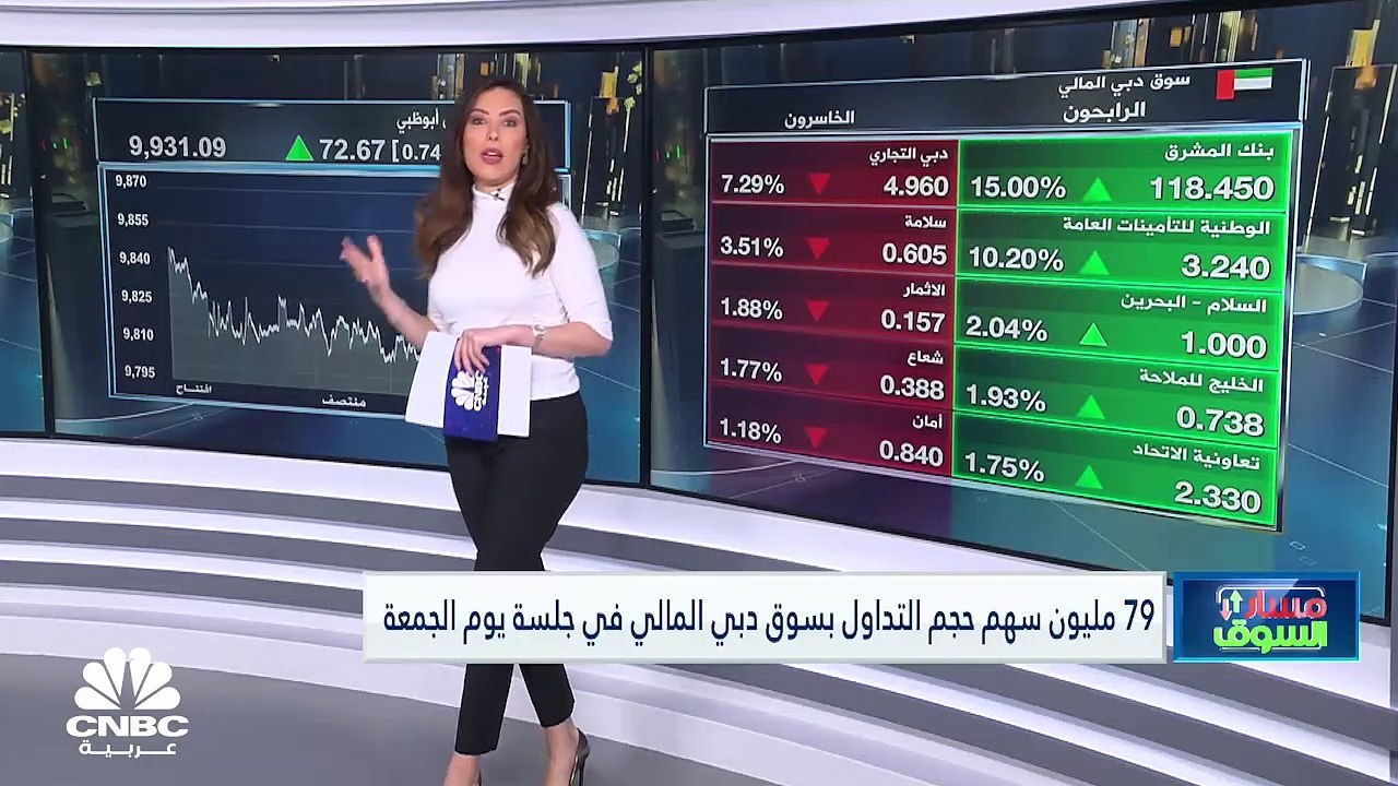 سوق دبي يحقق أعلى إغلاق أسبوعي في 3 أشهر وفوتسي...