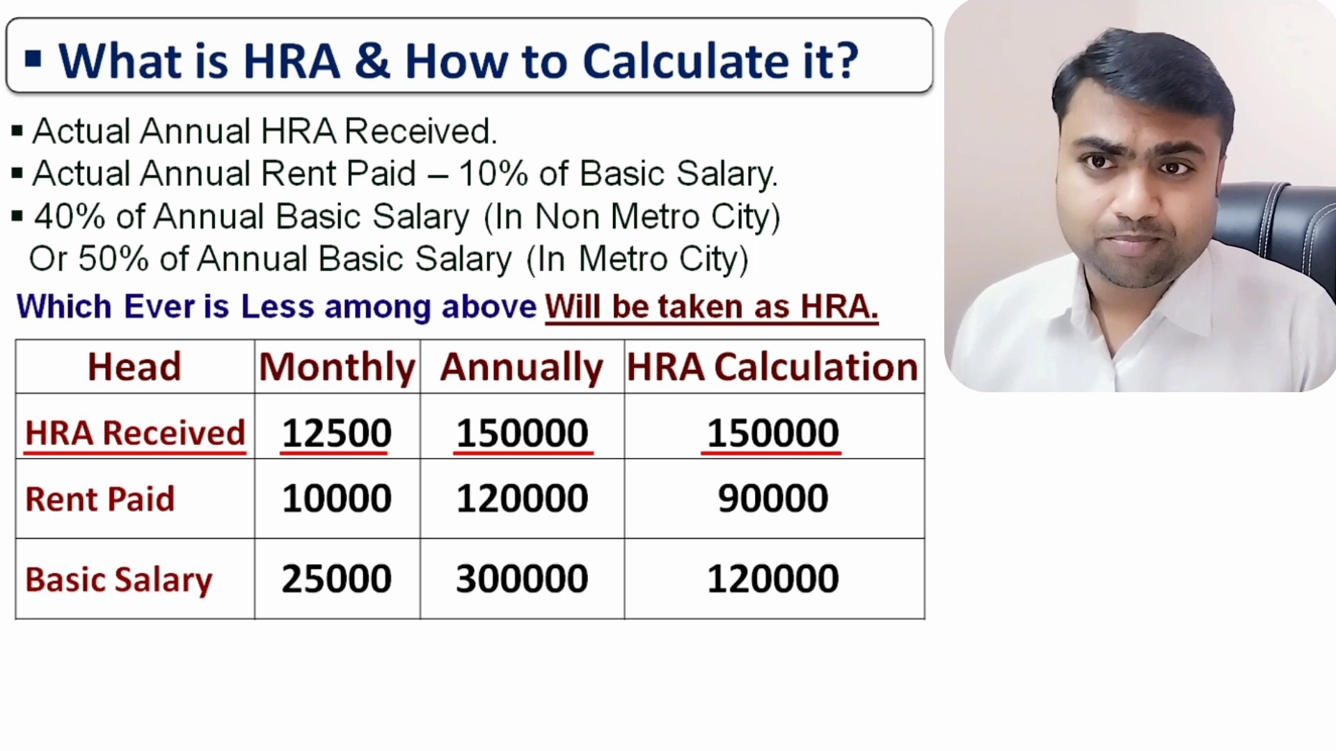 HRA (House Rent Allowance)-Calculation and Tax Exemption Rules 2023-24 ||  Step by Step Calculation - video Dailymotion