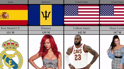 Most Followed Instagram Accounts 2023