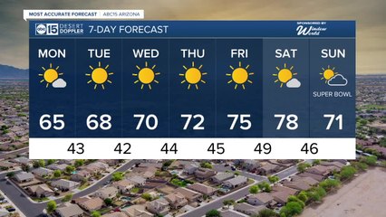 Cooling down for the start of the week