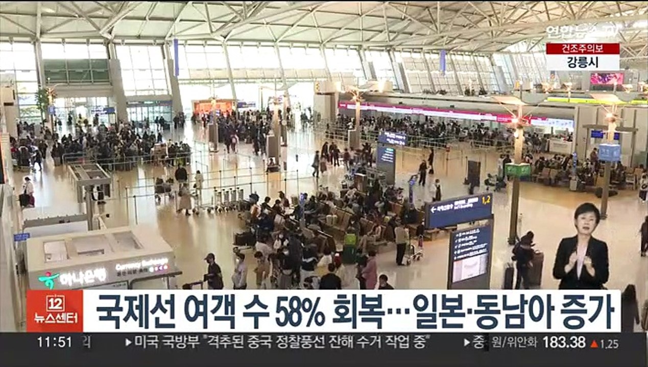 국제선 여객 수 58% 회복…일본·동남아 증가