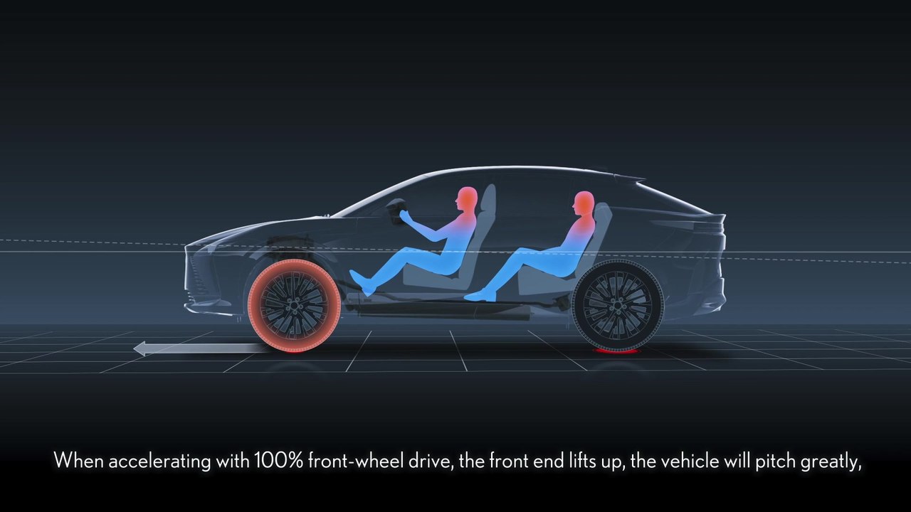 Fahrspssgarantie durch DIRECT4 - Intelligentes Allradsystem im neuen Lexus RZ