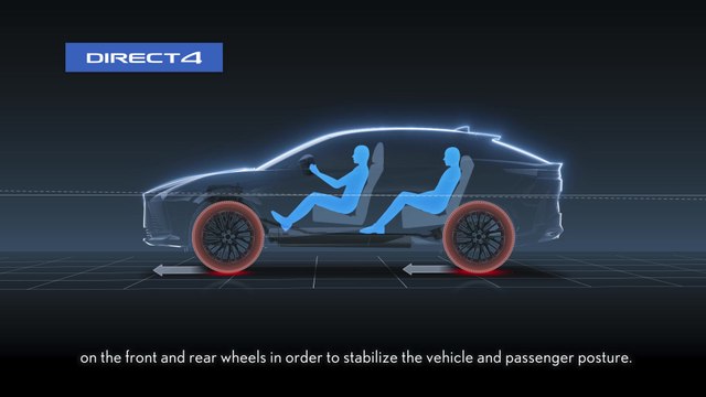 Lexus RZ with DIRECT4 Tech Animation - Information