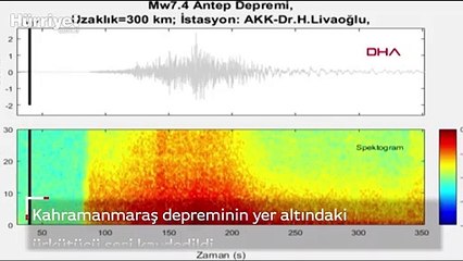 Kahramanmaraş depreminin yer altındaki ürkütücü sesi kaydedildi