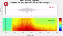 Kahramanmaraş depreminin ürkütücü sesi kaydedildi