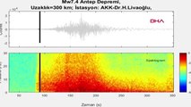 7.7'lik kabusu yer altındaki sesi ortaya çıktı