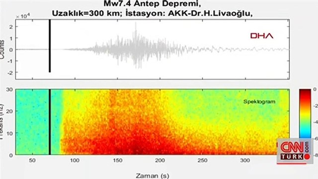 Son dakika... İşte Kahramanmaraş'taki 7.7'lik depremin sesi!