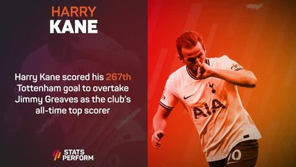 Download Video: Premier League Stats Performance of the Week - Harry Kane