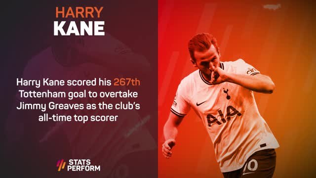 Premier League Stats Performance of the Week - Harry Kane