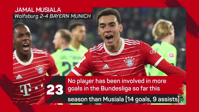 Bundesliga Matchday 19 - Highlights+