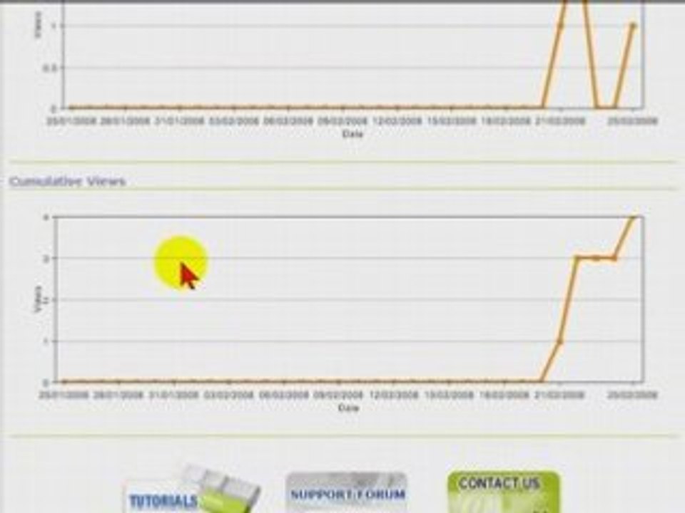 eZs3 - View Media Player Stats, Optimize Video Marketing
