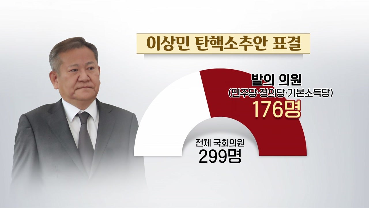 野 3당 "내일 이상민 탄핵안 표결"...처리 절차는? / YTN