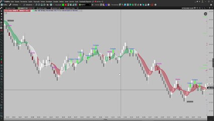 Entrada do Indicador Salva Vidas em 07/02/2023 - Masqueico Trader #shorts