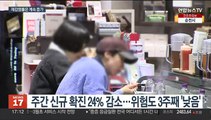 실내마스크 자율화에도 유행 감소세…재감염률은 증가