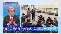 ‘나경원 마케팅’ 통했나…김기현, 안철수에 역전?