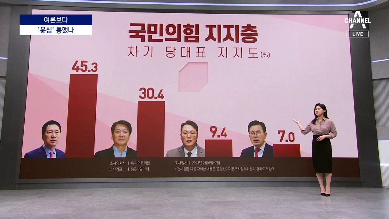 [여론보다]국힘, 1차 컷오프 여론조사 시작…‘윤심’ 먹혔나?