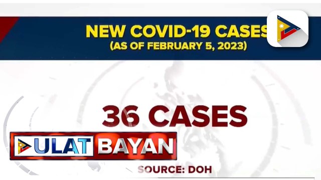 DOH: 36 new COVID-19 cases na naitala noong Feb. 5, pinakamababa sa halos tatlong taon