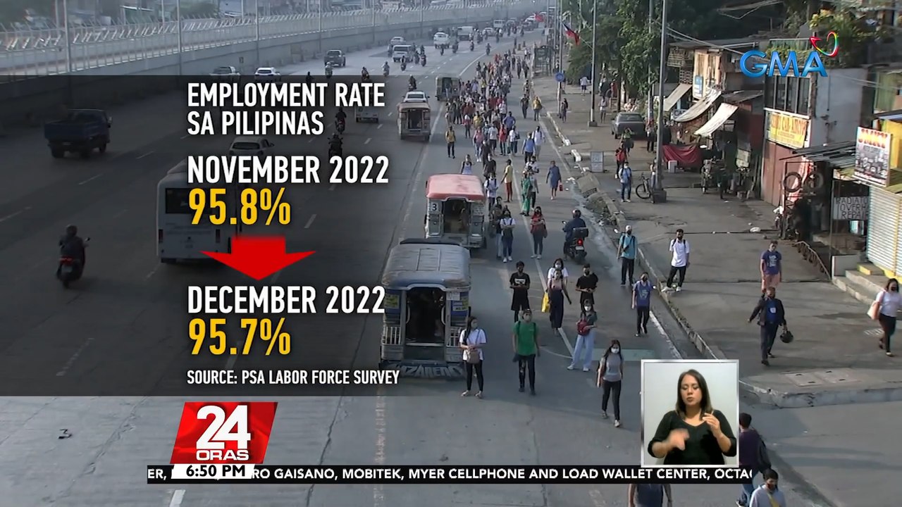 Mga Pilipinong walang trabaho nitong Dec. 2022, mas marami vs. Nov. 2022 pero mas kaunti vs. Dec. 2021 | 24 Oras