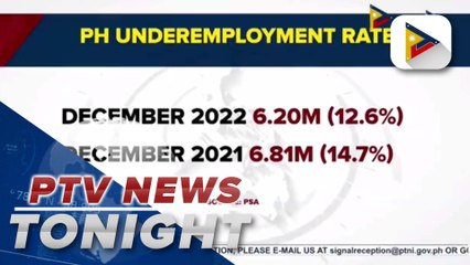 PSA: Underemployment rate drops to 12.6%