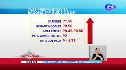 Presyo ng ilang pangunahing bilihin, tumaas | BT