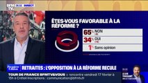 Sondage BFMTV - Retraites: les Français toujours largement contre la réforme, même si l'opposition baisse