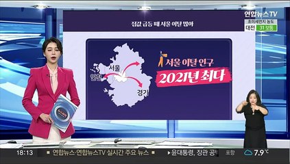 [그래픽뉴스] 집값 급등 때 서울 이탈 많아