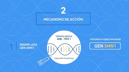 España financia el primer tratamiento oral para la atrofia muscular espinal