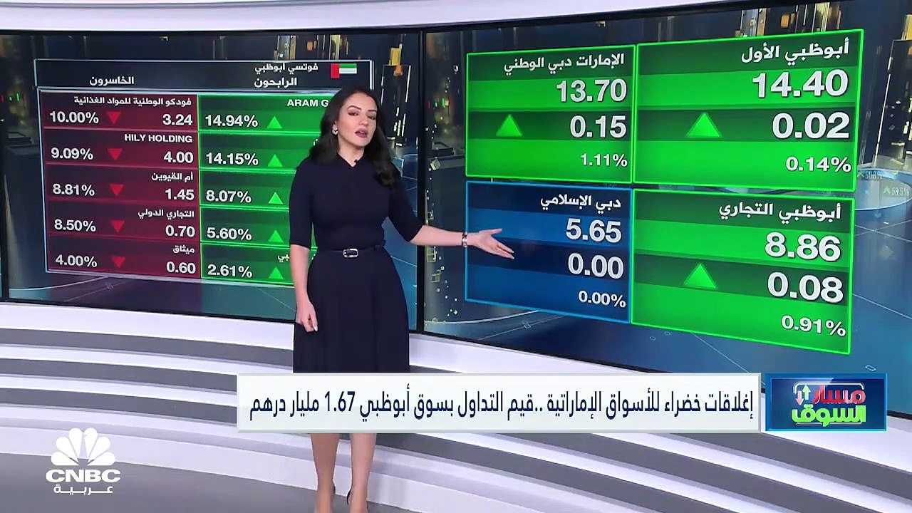 خسائر أسبوعية لمعظم أسواق الخليج قبيل مراجعة الـ MSCI